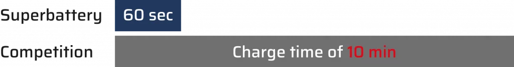 Superbatteries Superbatteries
