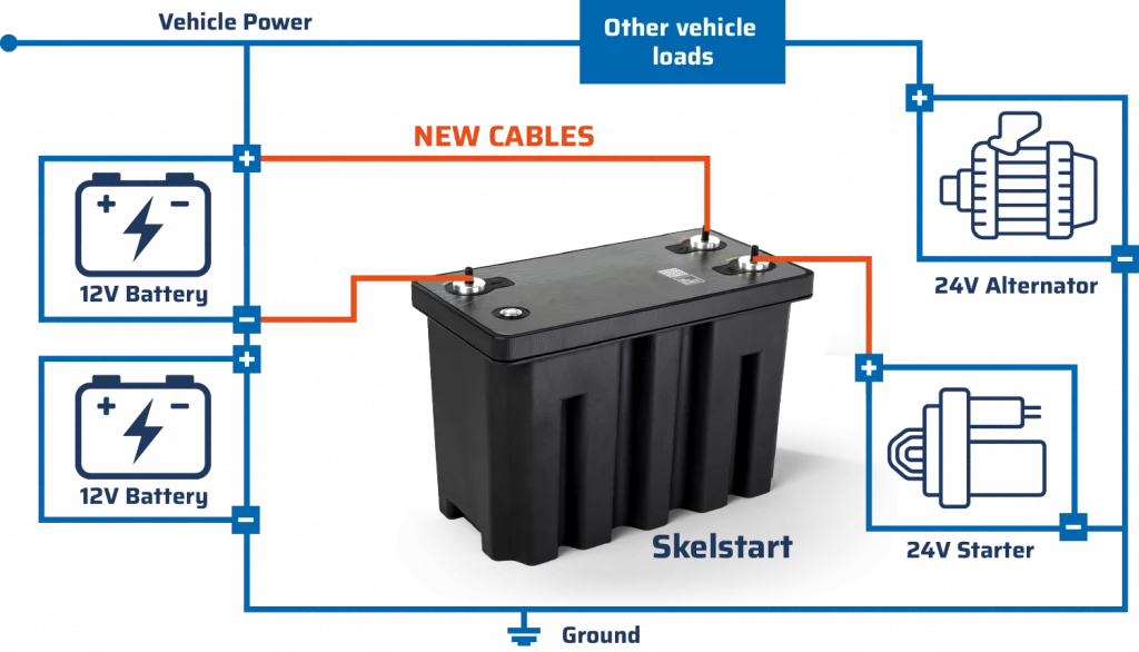 Starter Batteries Starter Batteries