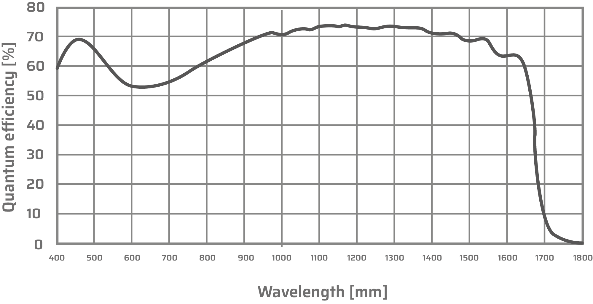 Standard Camera Heads from 3D PLUS - CASPEX Standard Camera Heads from 3D PLUS - CASPEX