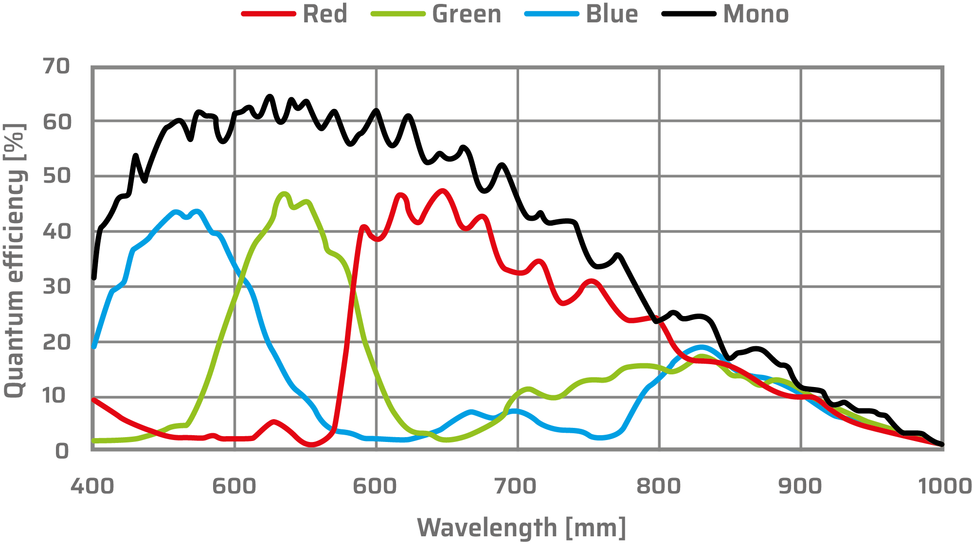 Standard Camera Heads from 3D PLUS - CASPEX Standard Camera Heads from 3D PLUS - CASPEX