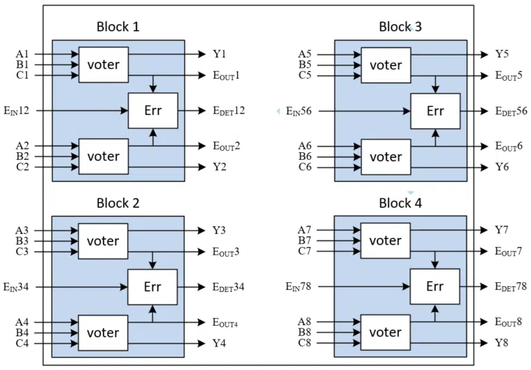 Majority Voter Majority Voter Scheme